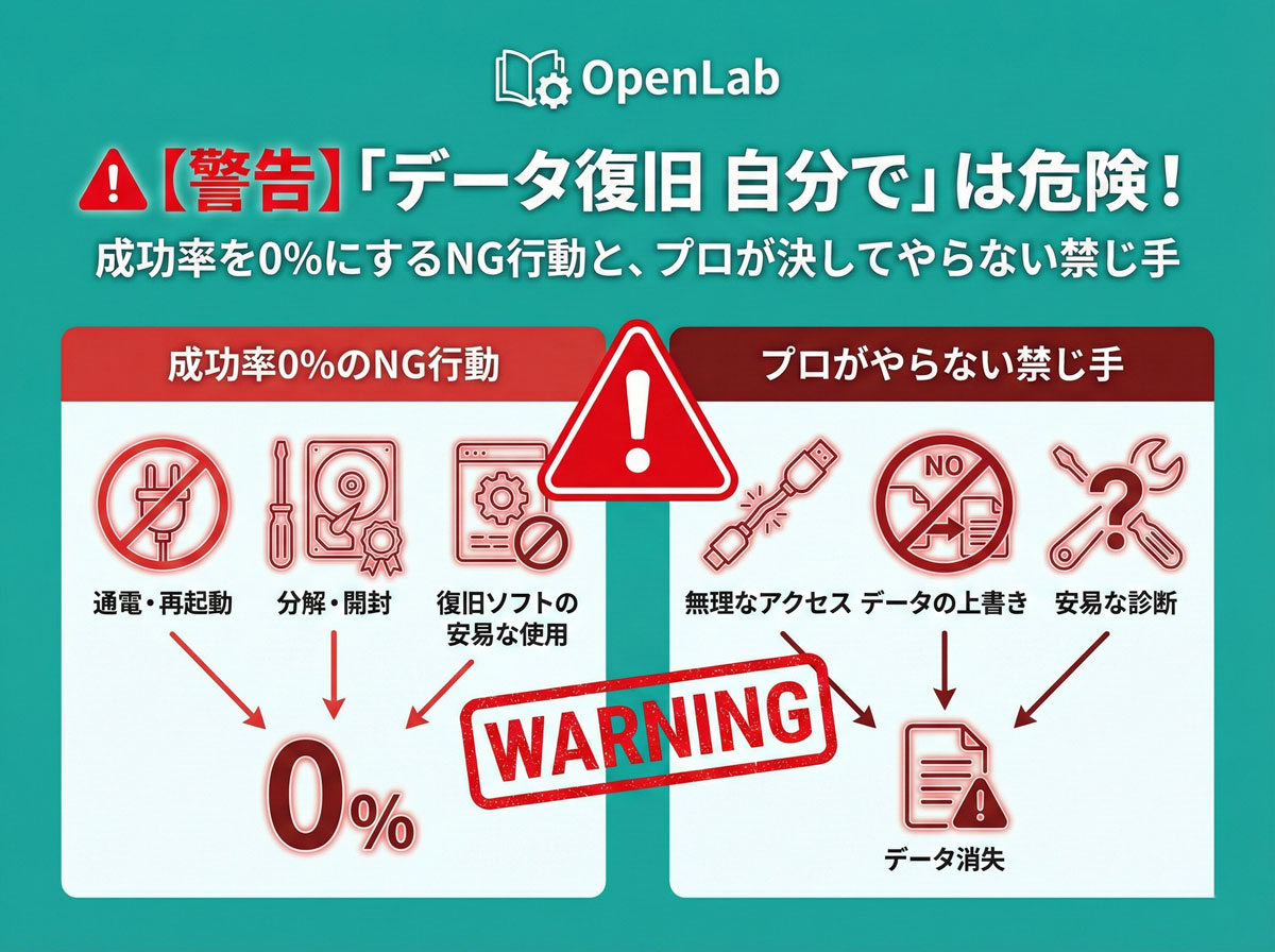 【警告】「データ復旧 自分で」は危険！成功率を0%にするNG行動と、プロが決してやらない禁じ手