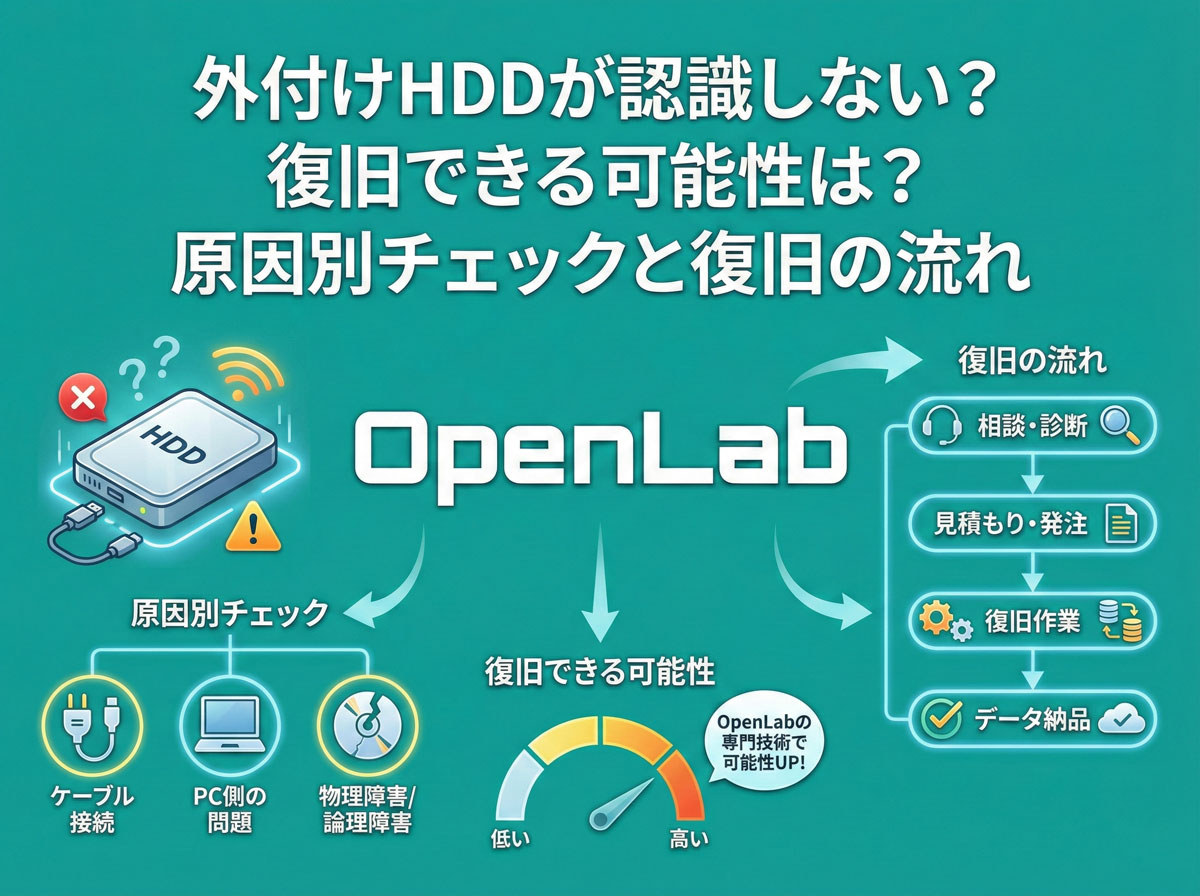 【外付けHDDが認識しない】復旧できる可能性は？原因別チェックと復旧の流れ