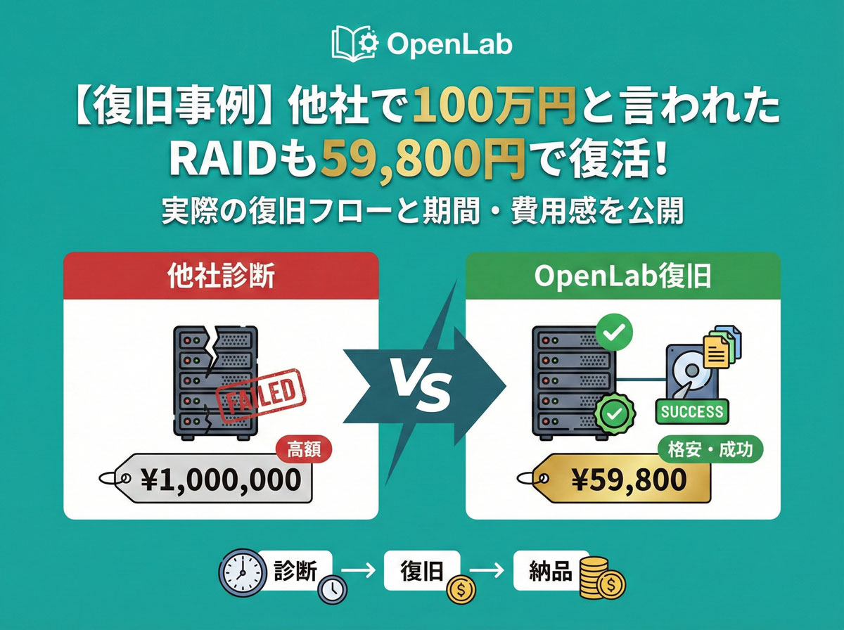 【復旧事例】他社で100万円と言われたRAIDも59,800円で復活！実際の復旧フローと期間・費用感を公開