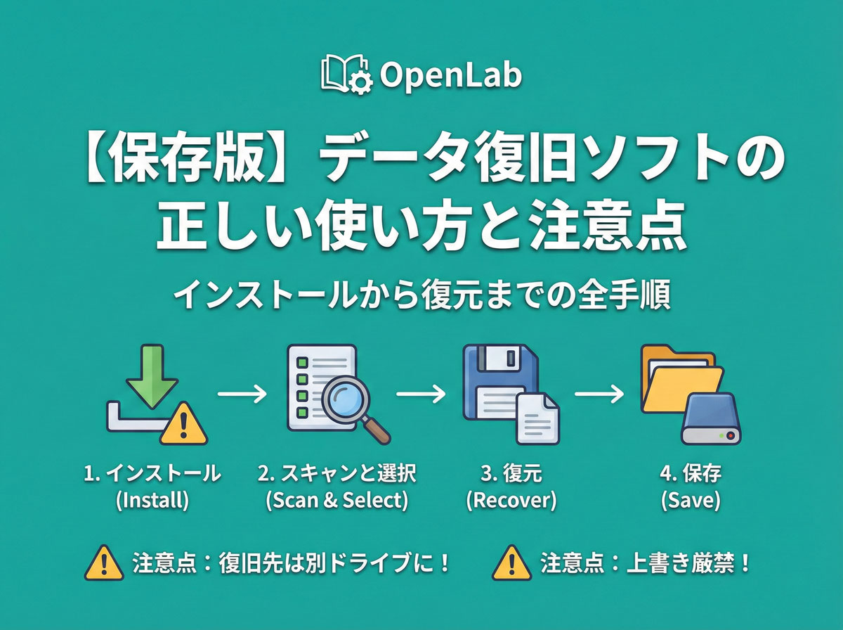 【保存版】データ復旧ソフトの正しい使い方と注意点｜インストールから復元までの全手順