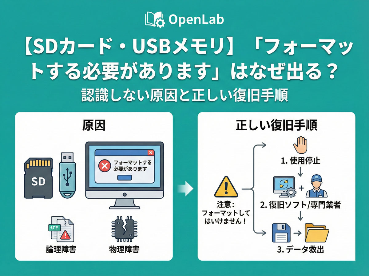 【SDカード・USBメモリ】「フォーマットする必要があります」はなぜ出る？認識しない原因と正しい復旧手順