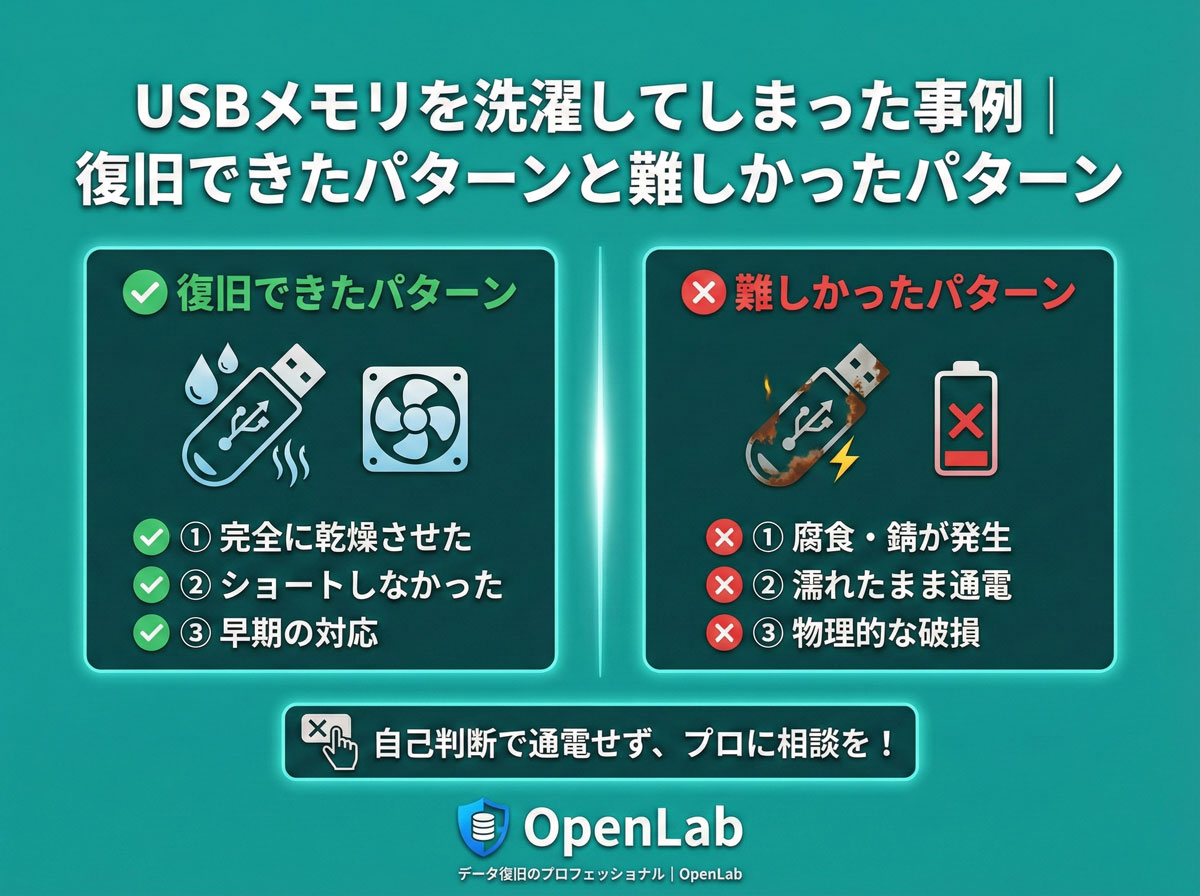 USBメモリを洗濯してしまった事例｜復旧できたパターンと難しかったパターン