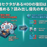 不良セクタがあるHDDの復旧はどう進める？読み出し優先の考え方