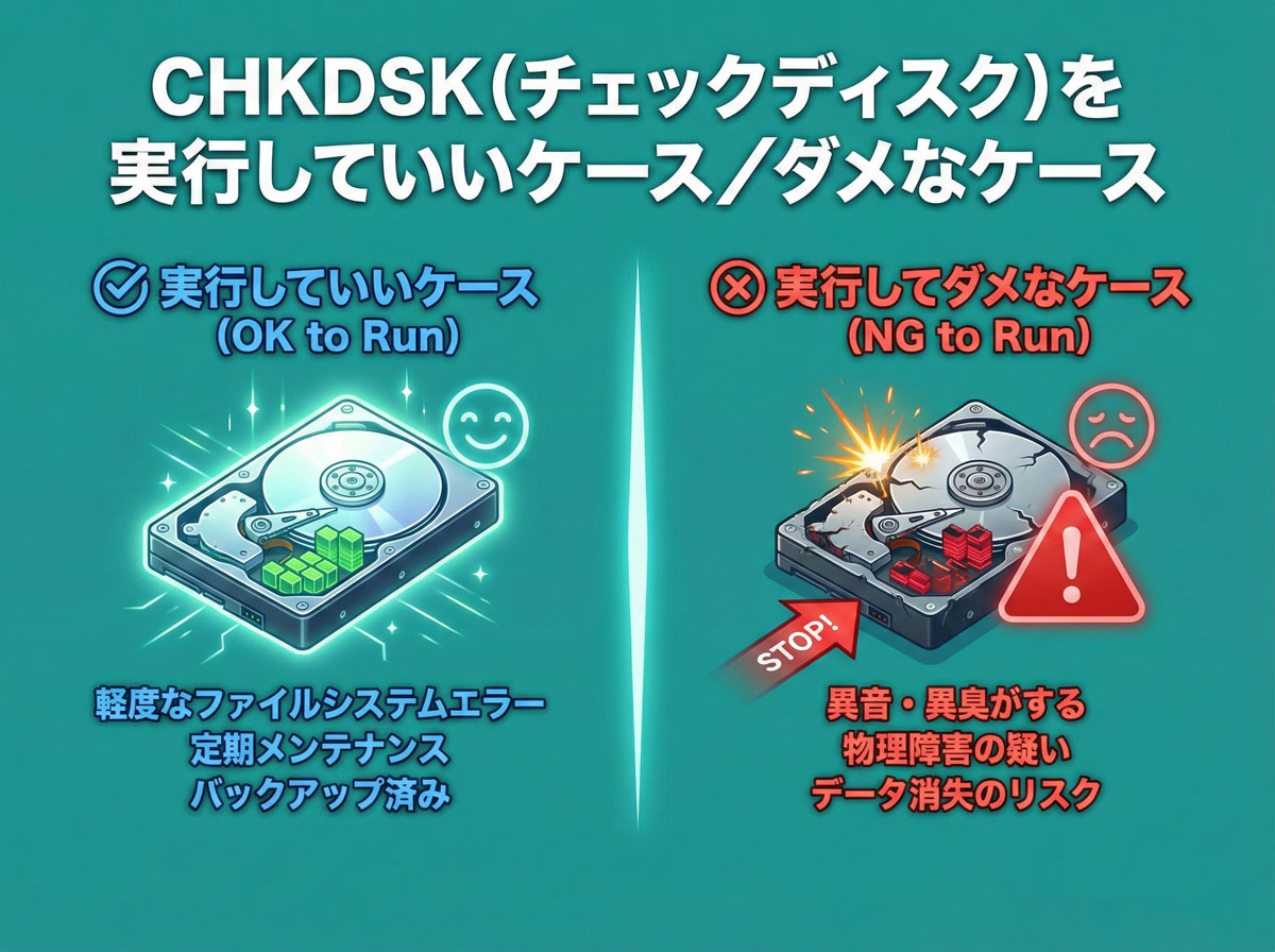 CHKDSK（チェックディスク）を実行していいケース／ダメなケース