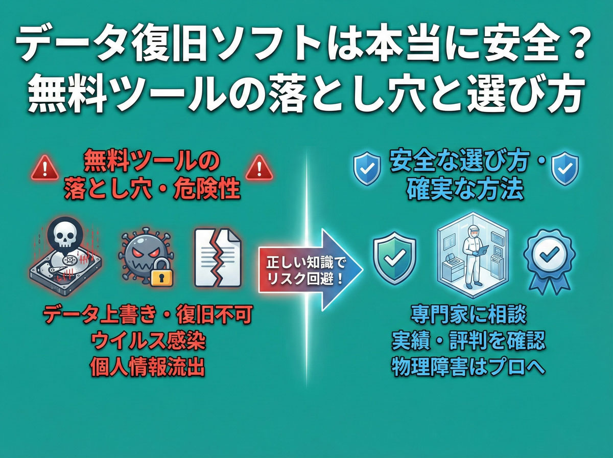 データ復旧ソフトは本当に安全？無料ツールの落とし穴と選び方