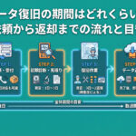データ復旧の期間はどれくらい？依頼から返却までの流れと目安