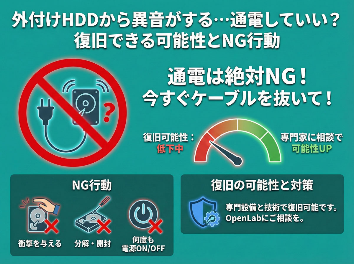 外付けHDDから異音がする…通電していい？復旧できる可能性とNG行動
