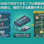 PC-3000で何ができる？データ復旧のプロ機材の役割と「直せる限界」