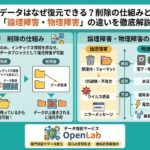 データはなぜ復元できる？削除の仕組みと「論理障害・物理障害」の違いを徹底解説
